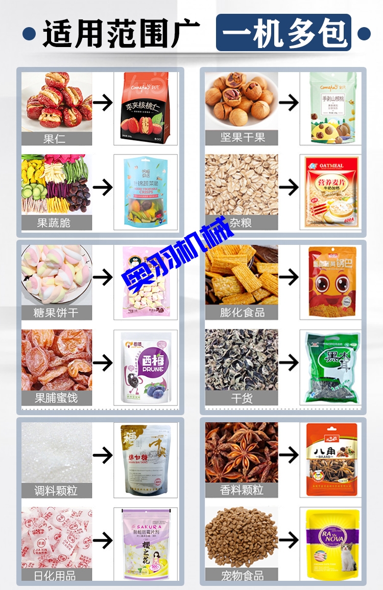 中型水平式給袋式顆粒自動(dòng)包裝機(jī)_http://m.chinabrita.com_全自動(dòng)給袋式包裝機(jī)_第3張