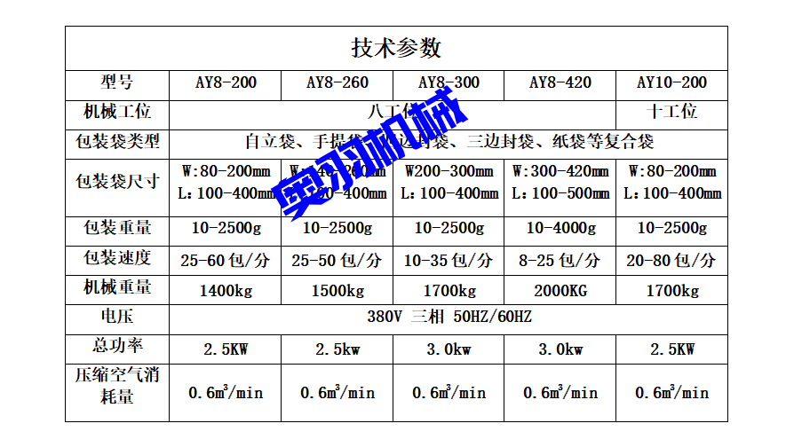 休閑食品十頭組合秤給袋式包裝機(jī)_產(chǎn)品中心_第5張_石家莊奧羽自動(dòng)化設(shè)備有限公司 休閑食品十頭組合秤給袋式包裝機(jī)_http://m.chinabrita.com_產(chǎn)品中心_第5張