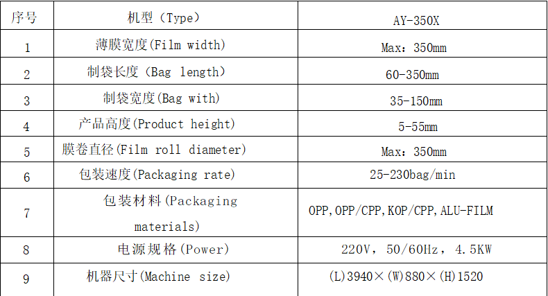 AY-350XL全自動(dòng)橡皮泥枕式包裝機(jī)_全自動(dòng)枕式包裝機(jī)系列_第10張_石家莊奧羽自動(dòng)化設(shè)備有限公司 AY-350XL全自動(dòng)橡皮泥枕式包裝機(jī)_http://m.chinabrita.com_全自動(dòng)枕式包裝機(jī)系列_第10張