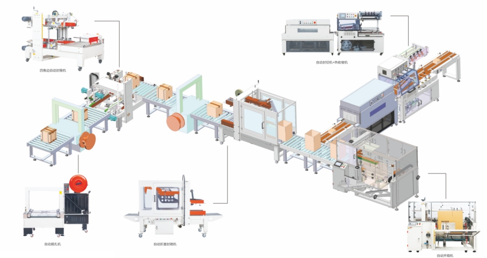 設(shè)計后道自動包裝流水線時應(yīng)注意哪些問題