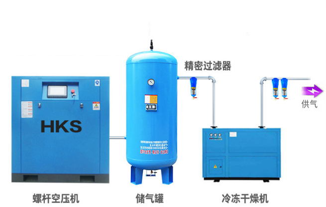 空壓機(jī)在全自動(dòng)包裝設(shè)備中起的作用